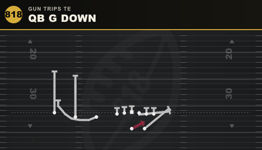 QB G DOWN from Gun Trips TE