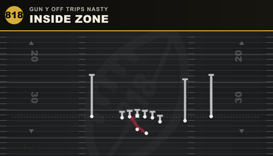 INSIDE ZONE from Gun Y Off Trips Nasty