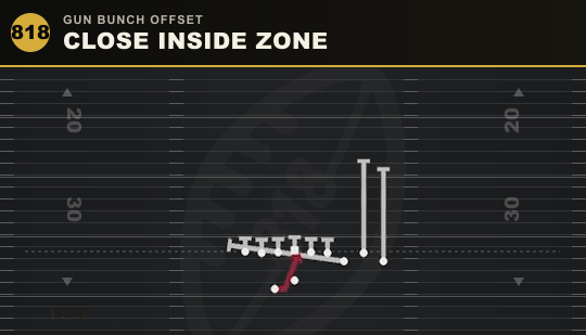 CLOSE INSIDE ZONE from Gun Bunch Offset