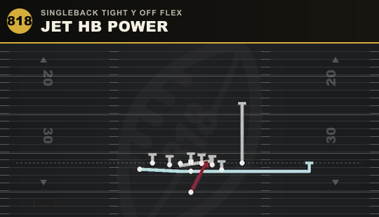 JET HB POWER from Singleback Tight Y Off Flex