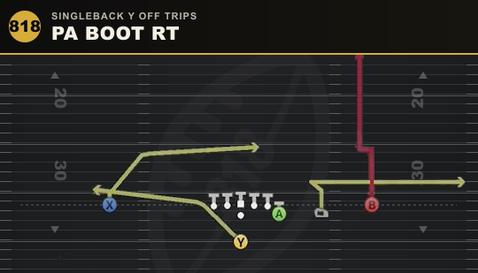 PA BOOT RT from Singleback Y Off Trips