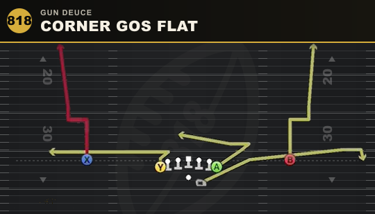CORNER GOS FLAT from Gun Deuce