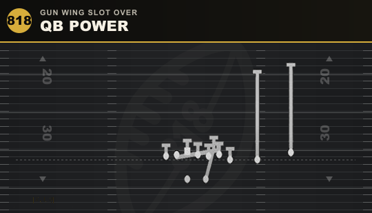 QB POWER from Gun Wing Slot Over