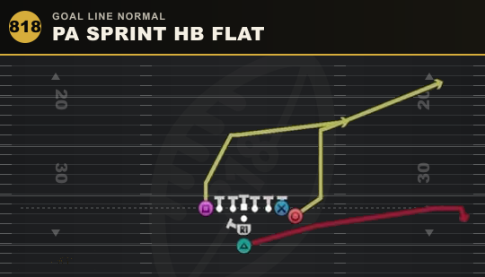 PA SPRINT HB FLAT from Goal Line Normal