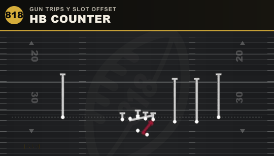 HB COUNTER from Gun Trips Y Slot Offset