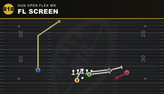 FL SCREEN from Gun Open Flex Wk