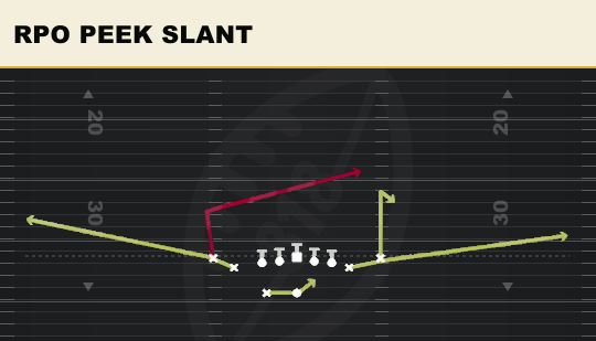 RPO PEEK SLANT from Tight Slots HB Wk