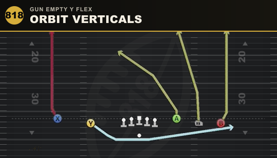 ORBIT VERTICALS from Gun Empty Y Flex