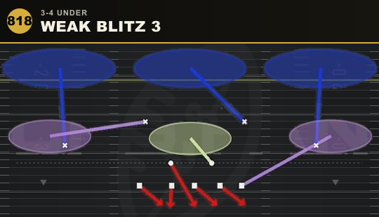 WEAK BLITZ 3 from 3-4 Under