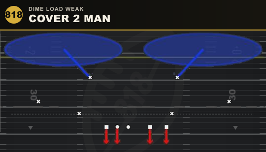 COVER 2 MAN from Dime Load Weak
