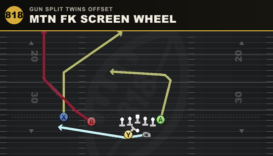 MTN FK SCREEN WHEEL from Gun Split Twins Offset