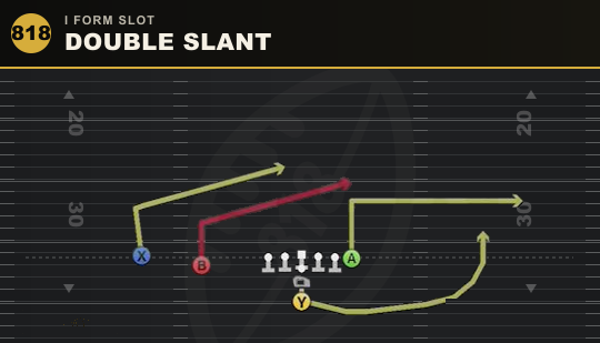 DOUBLE SLANT from I Form Slot