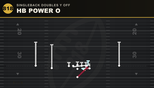 HB POWER O from Singleback Doubles Y Off