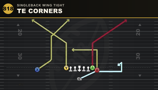 TE CORNERS from Singleback Wing Tight