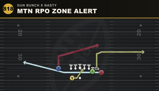 MTN RPO ZONE ALERT from Gun Bunch X Nasty