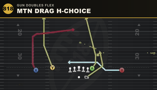 MTN DRAG H-CHOICE from Gun Doubles Flex