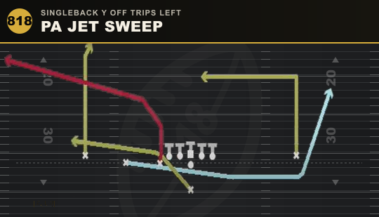 PA JET SWEEP from Singleback Y Off Trips Left