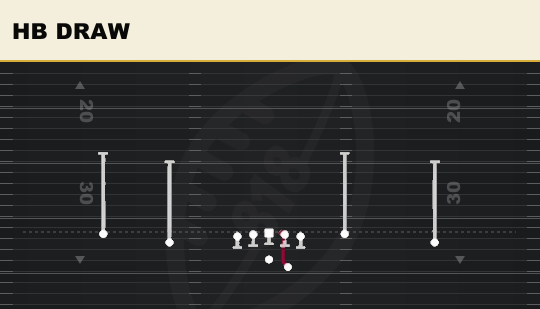HB DRAW from Dbls Y-Flex Offset