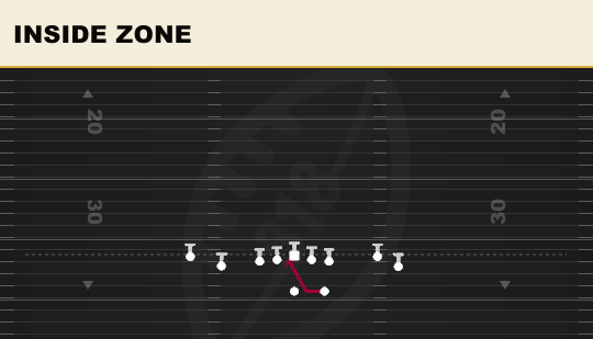 INSIDE ZONE from Tight Base Flex