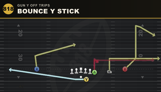 BOUNCE Y STICK from Gun Y Off Trips
