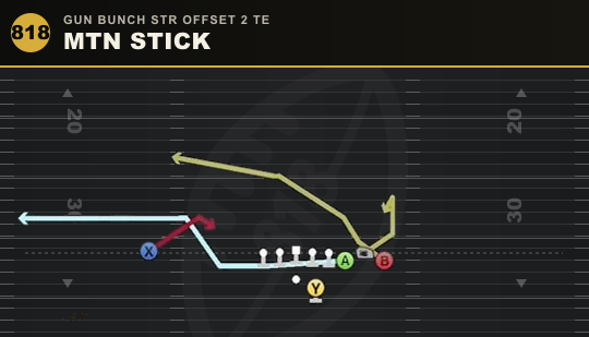 MTN STICK from Gun Bunch Str Offset 2 TE