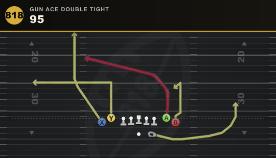 95 from Gun Ace Double Tight