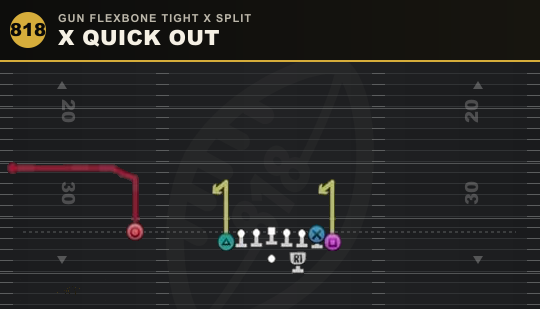X QUICK OUT from Gun Flexbone Tight X Split