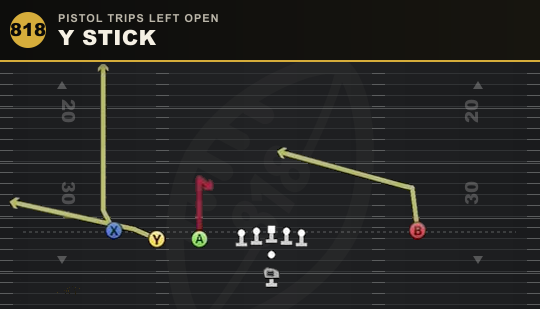 Y STICK from Pistol Trips Left Open