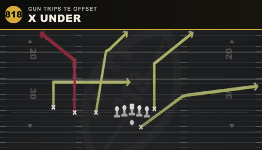 X UNDER from Gun Trips TE Offset