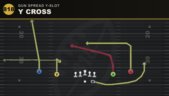 Y CROSS from Gun Spread Y-Slot