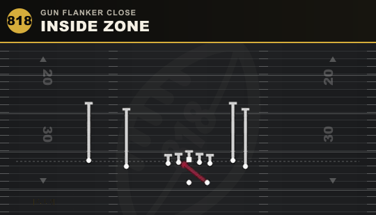 INSIDE ZONE from Gun Flanker Close