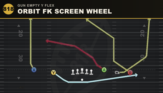 ORBIT FK SCREEN WHEEL from Gun Empty Y Flex