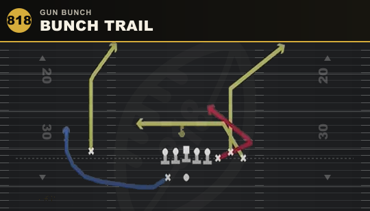 BUNCH TRAIL from Gun Bunch