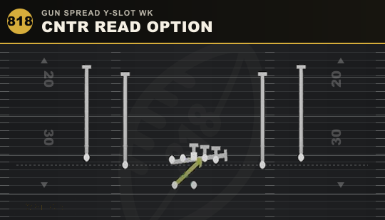 CNTR READ OPTION from Gun Spread Y-Slot Wk