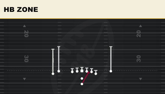 HB ZONE from Tight Y Off Flex