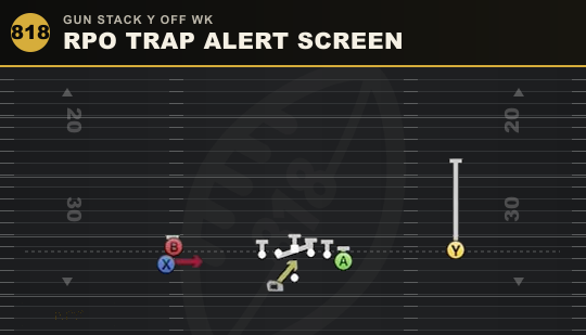RPO TRAP ALERT SCREEN from Gun Stack Y Off Wk