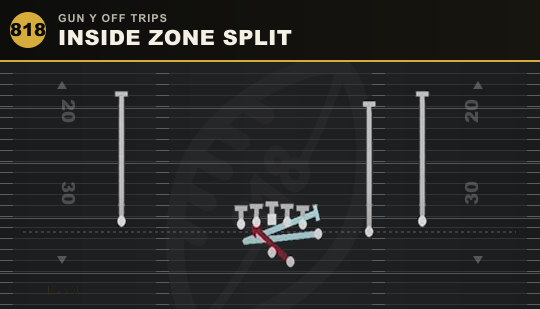 INSIDE ZONE SPLIT from Gun Y Off Trips