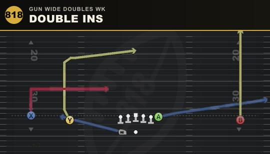 DOUBLE INS from Gun Wide Doubles Wk