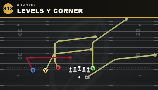 LEVELS Y CORNER from Gun Trey