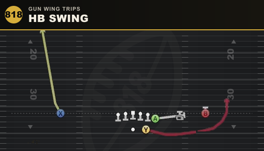 HB SWING from Gun Wing Trips