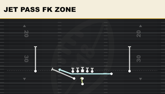 JET PASS FK ZONE from Weak Slot Open