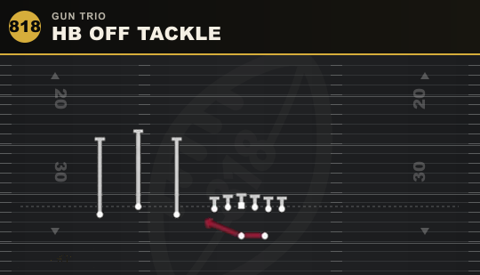 HB OFF TACKLE from Gun Trio