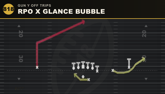 RPO X GLANCE BUBBLE from Gun Y Off Trips