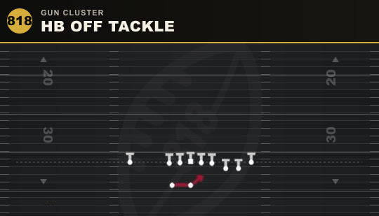 HB OFF TACKLE from Gun Cluster