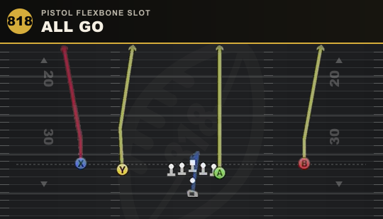 ALL GO from Pistol Flexbone Slot