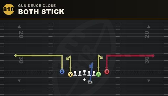 BOTH STICK from Gun Deuce Close