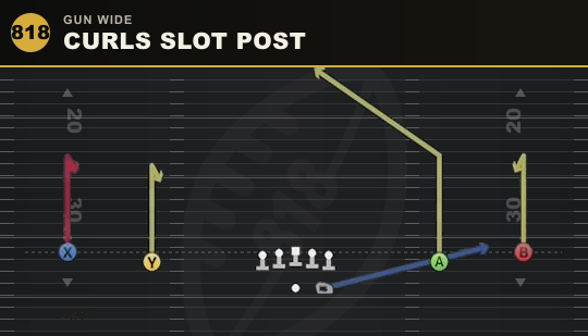 CURLS SLOT POST from Gun Wide