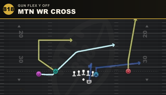 MTN WR CROSS from Gun Flex Y Off
