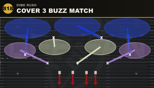 COVER 3 BUZZ MATCH from Dime Rush