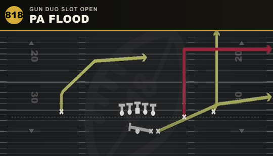 PA FLOOD from Gun Duo Slot Open